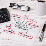 Top Financial Planning Tips from Vancouver Accountants 